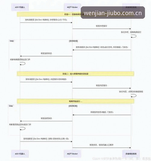 九博体育平台实时数据同步操作教程：从下载到高效使用的完整指南