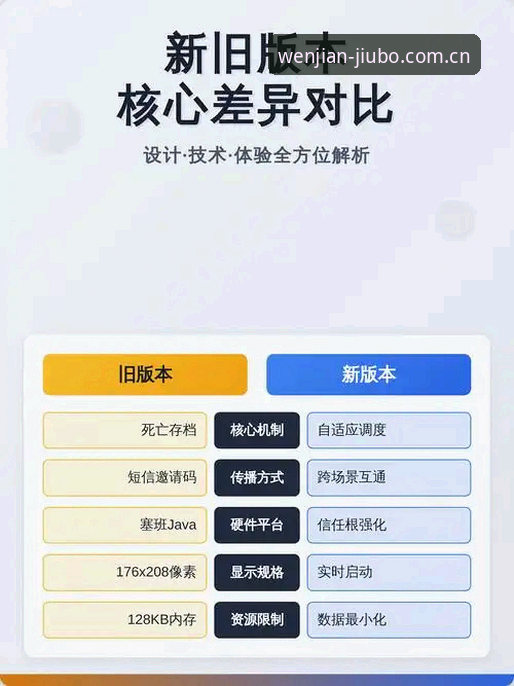 九博体育平台登录入口对比：v2.0.2版本与旧版差异全面解析